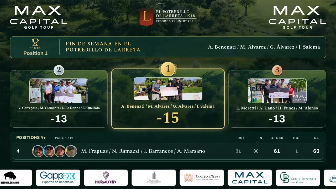 Final podium of the Max Capital Golf Tour: the three winning teams with their photo, the first-place prize and the sponsor strip running