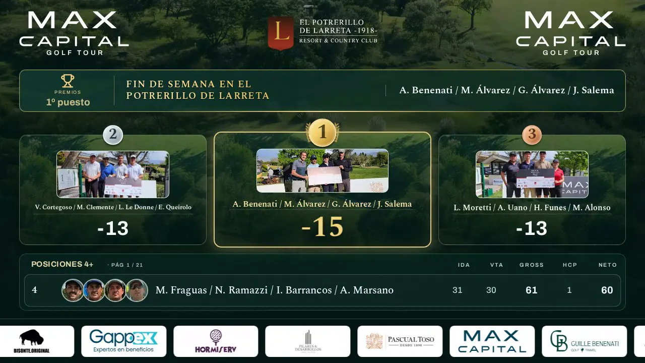 Podio final del Max Capital Golf Tour: los tres equipos ganadores con su foto, el premio del primer puesto y la franja de sponsors pasando