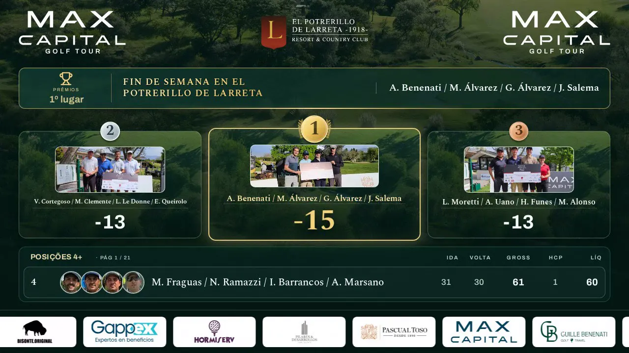 Pódio final do Max Capital Golf Tour: as três equipes vencedoras com sua foto, o prêmio do primeiro lugar e a faixa de patrocinadores passando