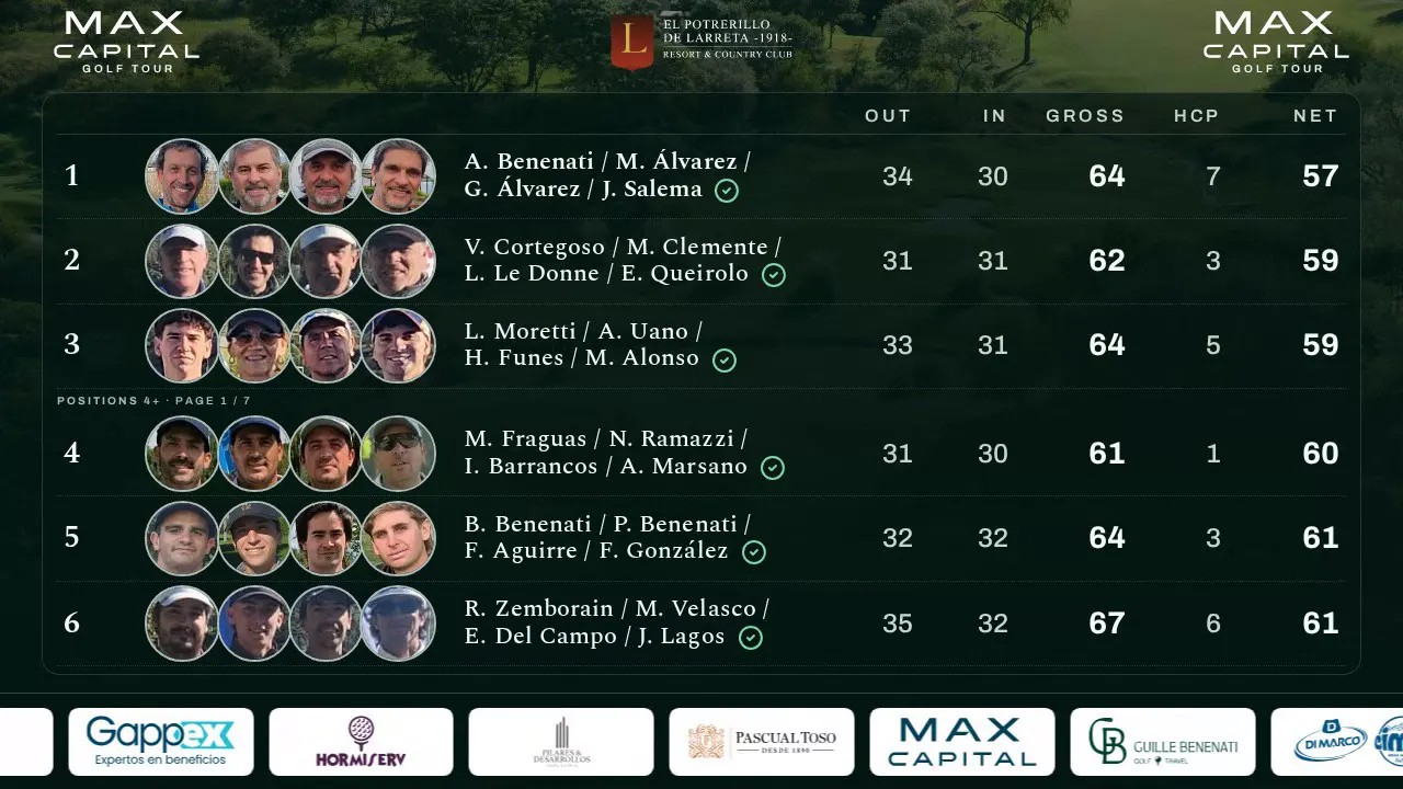 Live leaderboard of the Max Capital Golf Tour: positions rotate, player faces and the sponsor strip move across the screen