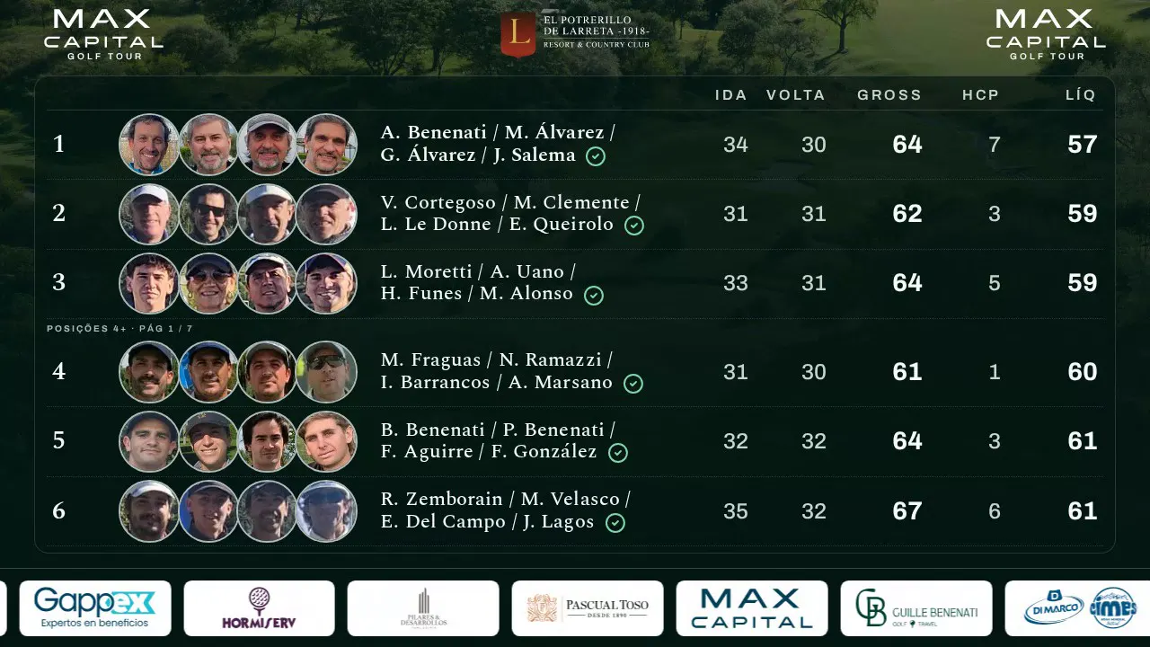 Ranking ao vivo do Max Capital Golf Tour: as posições giram, os rostos dos jogadores e a faixa de patrocinadores passam pela tela